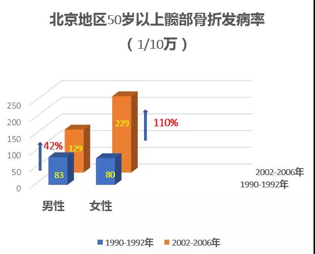 3. 男性一生中患骨质疏松症的概率有多高?