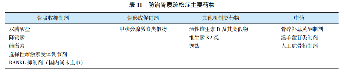 防止骨质疏松